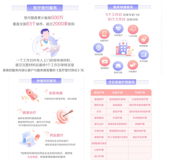 買醫(yī)療險(xiǎn)前必須看的六大知識點(diǎn)