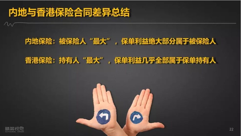 從保險合同分析內(nèi)地保險和香港保險有哪些不同點