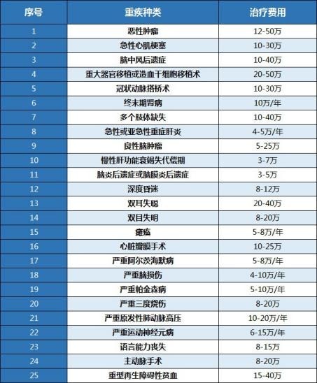 算一算：賠多少錢夠看??？