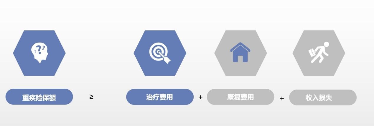 算一算：賠多少錢夠看?。? width=