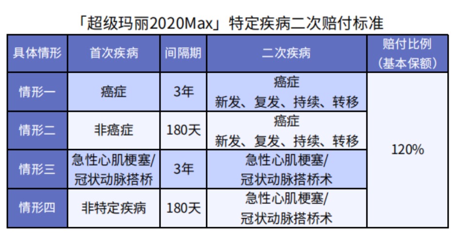 超級(jí)瑪麗2020Max值不值得買(mǎi)