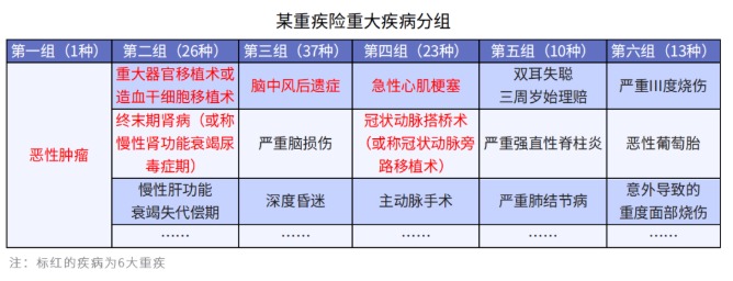 給孩子選重疾，單次賠付or多次賠付