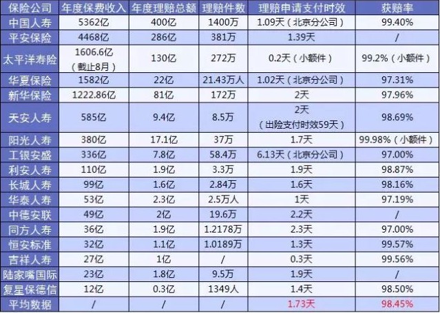 保險(xiǎn)公司哪家好?大小保險(xiǎn)公司的區(qū)別是什么
