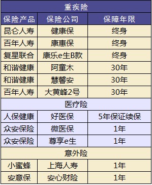 兒童保險(xiǎn)要不要買？怎么買