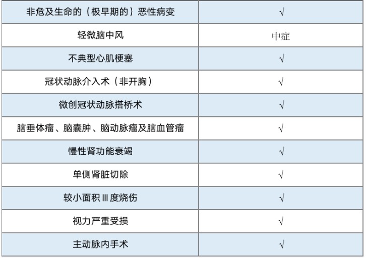 昆侖健康保（多倍版）重疾險(xiǎn)怎么樣