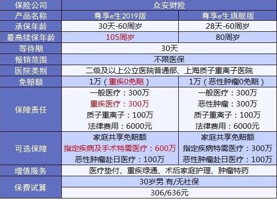 4大險種的代表產(chǎn)品，高性價比非他們莫屬了！