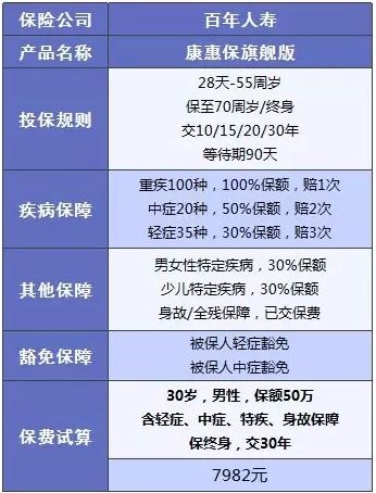 百年人壽怎么樣？ 百年人壽的產(chǎn)品值不值得買