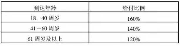 福滿堂好不好，值不值得買