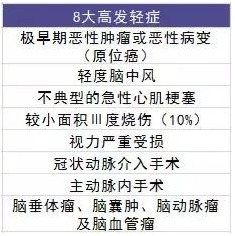 復星保德信星悅重疾險好不好