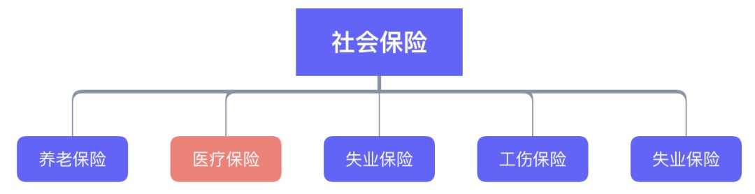 繳了這么多年醫(yī)保！病看得起嗎？