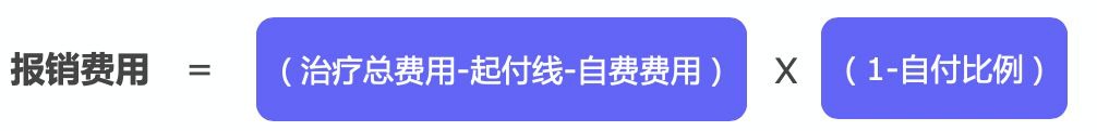 繳了這么多年醫(yī)保！病看得起嗎？
