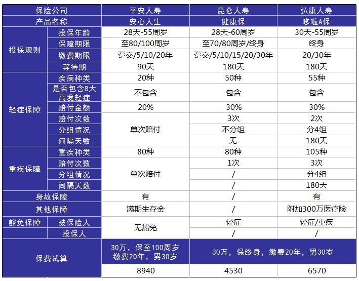 平安安心人生好不好，值不值得買