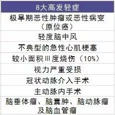 平安福保保重疾險(xiǎn)測評