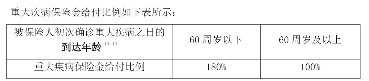 重疾險挑選太復(fù)雜？那是你看不懂保險條款！