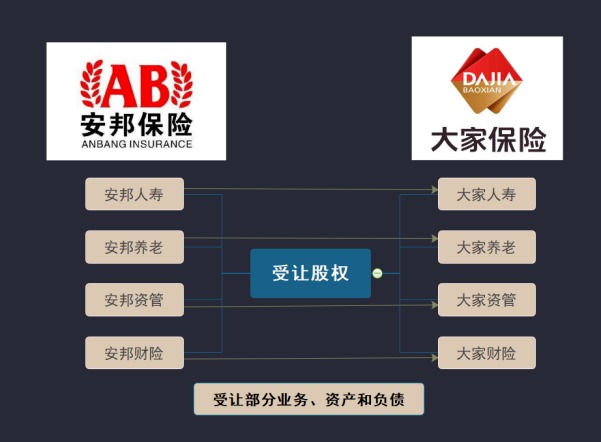 保險公司解散我們的保單還安全嗎？