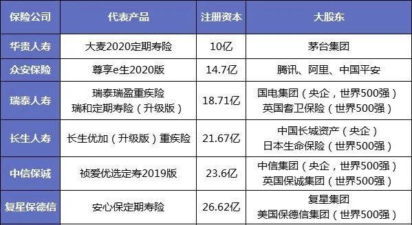 保險公司解散我們的保單還安全嗎？
