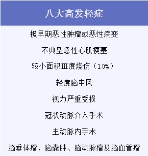 有了幾百塊的醫(yī)療險，還需要買幾千塊的重疾險嗎？