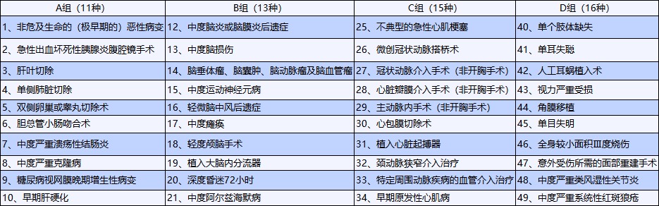重疾險也能保輕癥！快來看看好的輕癥保障是啥樣