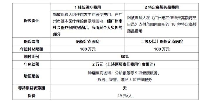 網(wǎng)紅&ldquo;惠民保&rdquo;爆火！要買嗎？