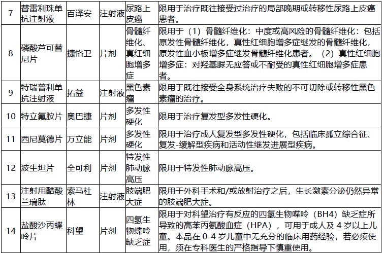 網(wǎng)紅&ldquo;惠民保&rdquo;爆火！要買嗎？