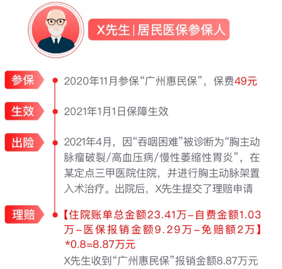 網(wǎng)紅&ldquo;惠民保&rdquo;爆火！要買嗎？