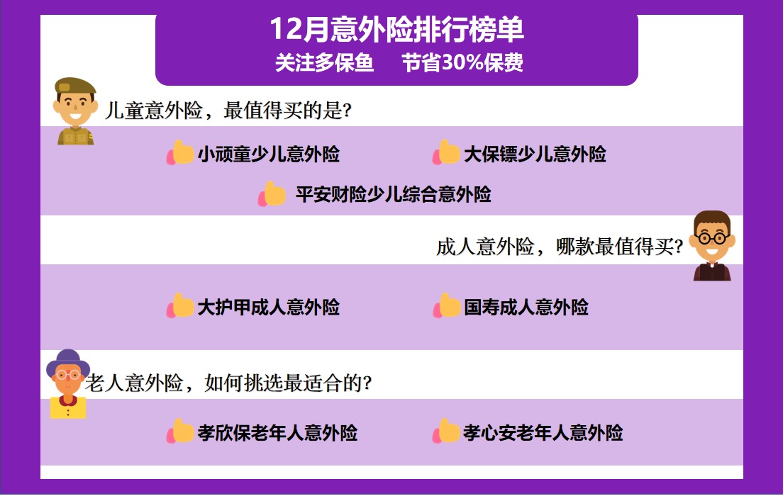 2020年最后的意外險榜單！