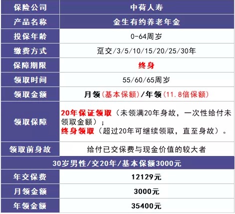 商業(yè)養(yǎng)老保險，值得買嗎？