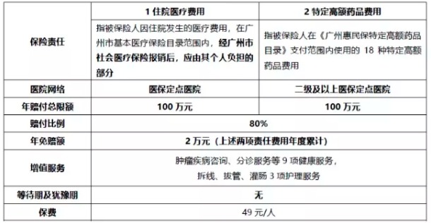 穗歲康和惠民保，咱到底買哪個(gè)？