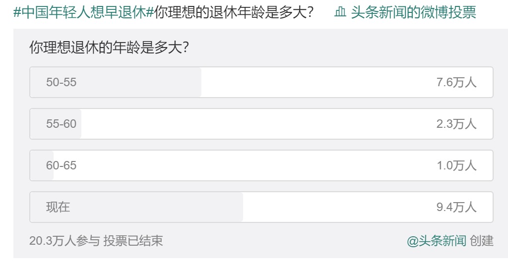 20年后，你該如何養(yǎng)老？