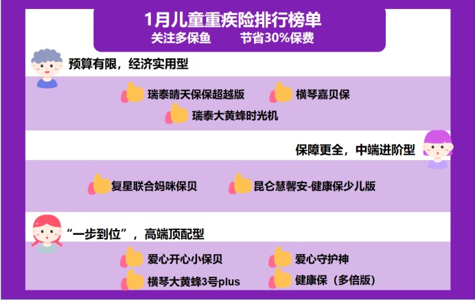 2021年最新兒童重疾險榜單，最值得買的都在這！