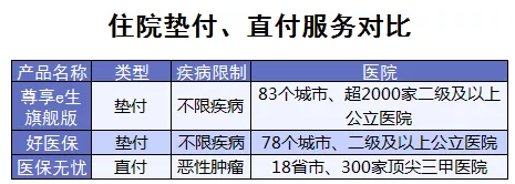 百萬醫(yī)療險增值服務哪家最好？