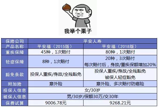 如何避免保單過時？