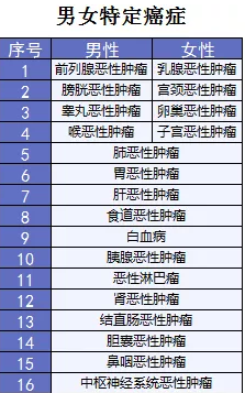  詳細測評：超級瑪麗重疾險怎么樣？