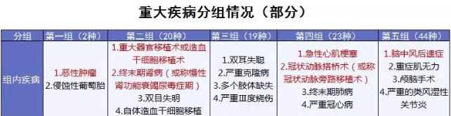 康樂e生加倍保是否真的保障加倍？