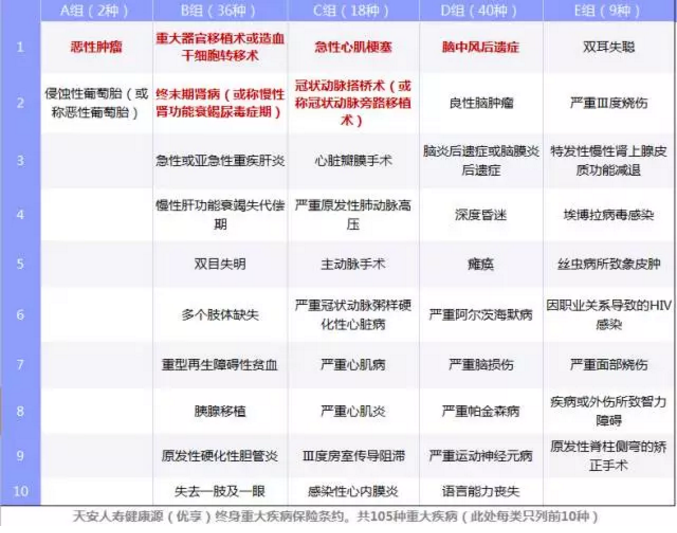 重疾險(xiǎn)要選多次賠付嗎？