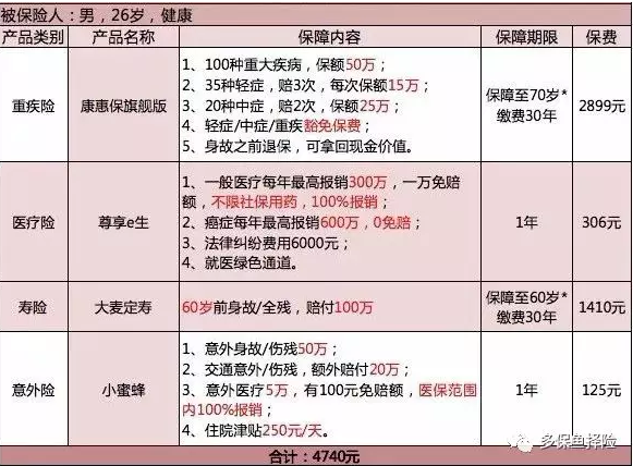 保險(xiǎn)測(cè)評(píng)：成人投保方案哪種好？