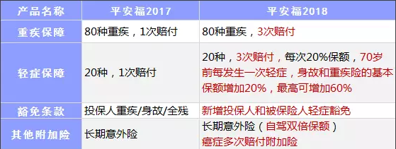 保險(xiǎn)公司是如何盈利的？