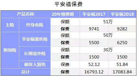 保險(xiǎn)公司是如何盈利的？