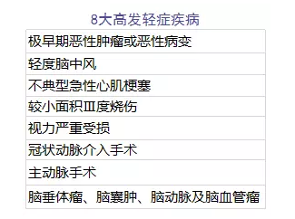 單次賠付的重疾險怎么樣？