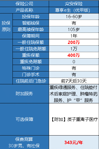 眾安尊享e生優(yōu)甲版有什么特點(diǎn) 好不好？