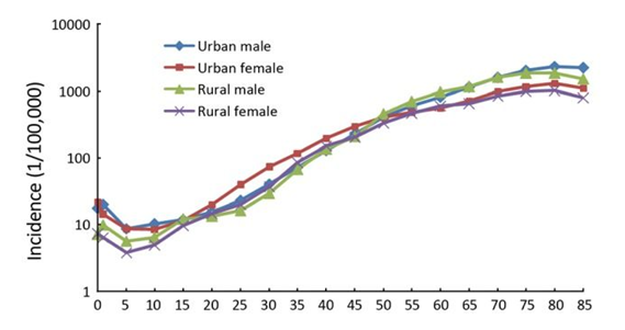 保險(xiǎn)案例分析：外賣員每天跑單17小時(shí)，只為給患癌母親治病