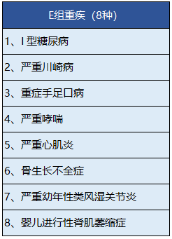 中宏人壽的長保福星尊享版有什么特點？